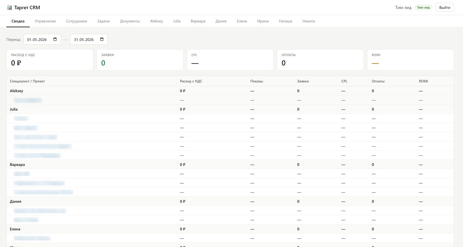 Сводка Таргет CRM с расчётом НДС в рублях